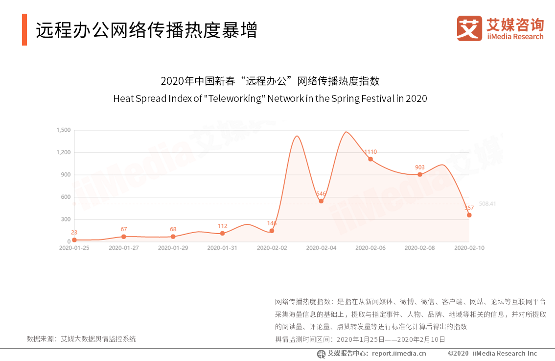 远程办公：在线办公软件短期需求爆发明显，长期使用粘性有待加强