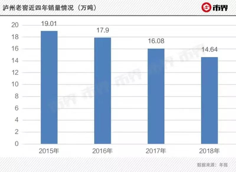 泸州老窖难成“奢饰品”：曾想一瓶卖5000，却被洋河赶超