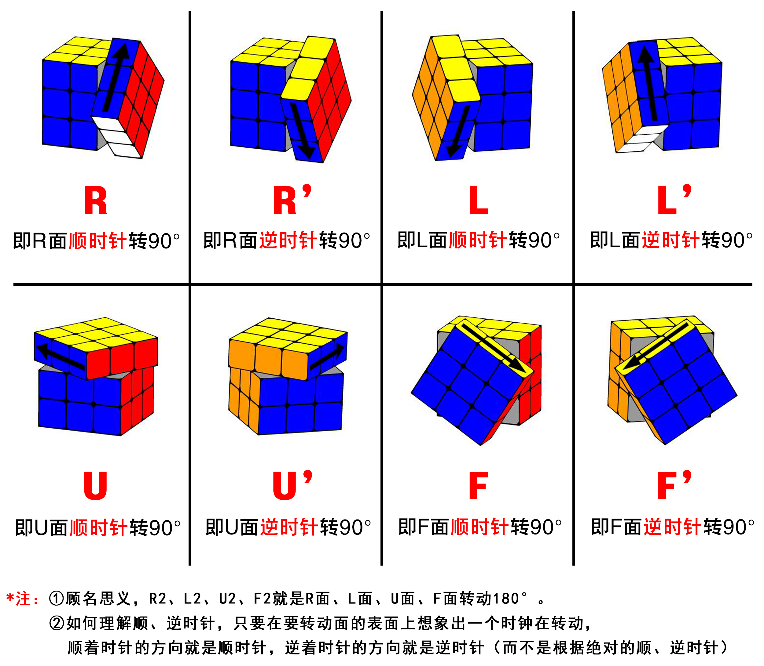 3用字母表示魔方的轉動魔方的字母標記魔方圖解教程(網絡配圖 侵刪)1.