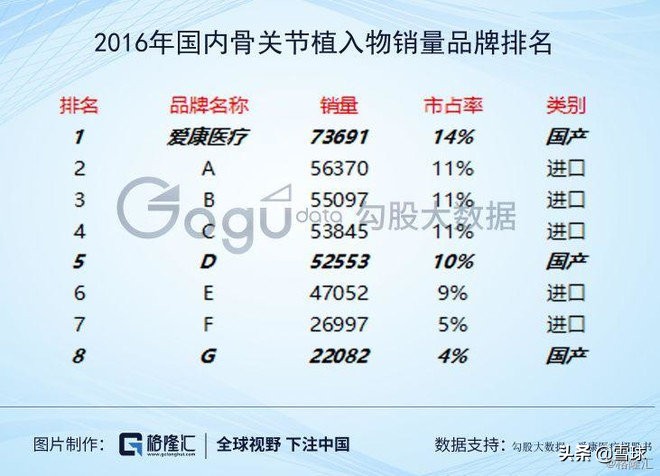 骨科植入耗材，下一个成长股的摇篮？