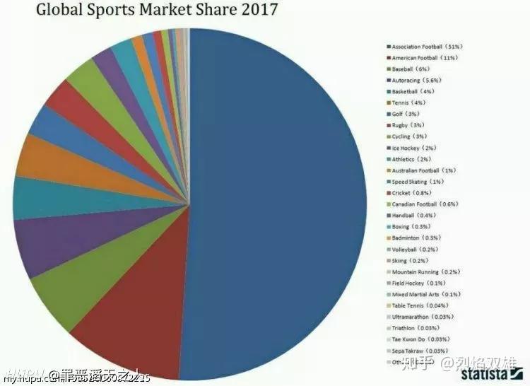 足球影响力有多大(篮球和足球哪个在全球的影响力大？)