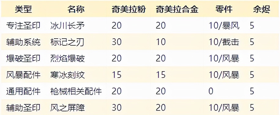 圣歌游戏单机版