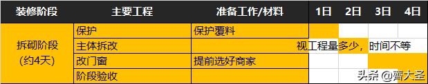 装修都干啥？一文详解装修全流程，40天可入住