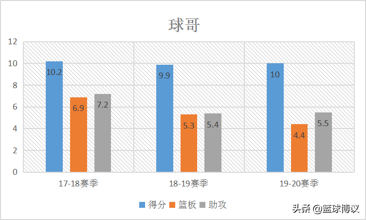 新奥尔良鹈鹕队史(从“天赋满满”到“伤痕累累”，新奥尔良鹈鹕到底怎么了？)