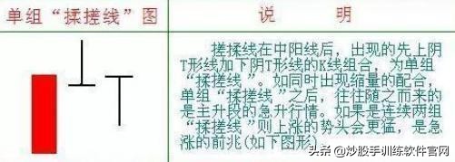 技术面“揉搓线”，主力洗盘变盘的标志，无半点偏差