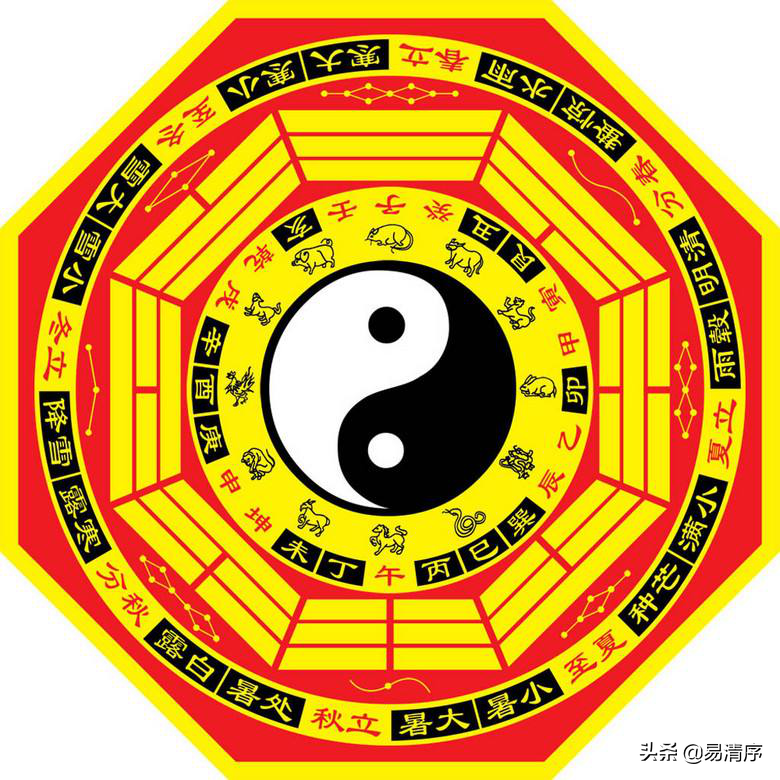 没有什么秘诀,不外是五行卜筮,重点在五行,不是在八卦