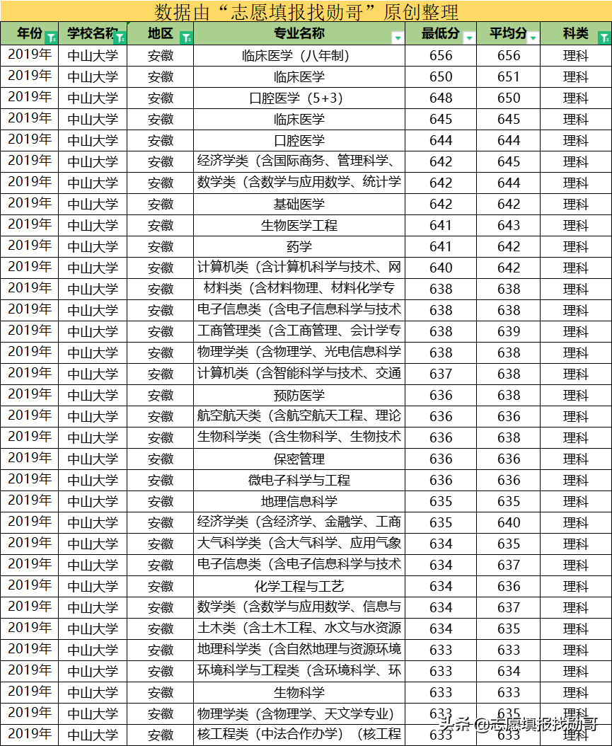 这所大学，华南第一学府，广东高校“一哥”，还是中国最美大学