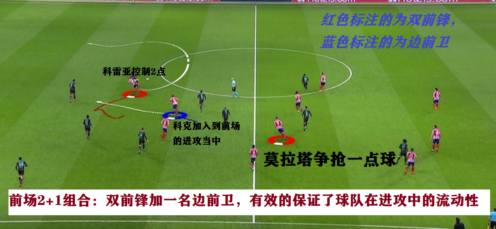 西蒙尼教他如何更好地防守(详解:西蒙尼最喜爱的阵型,真正严密的防守