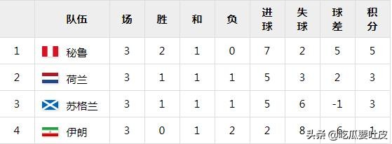 78世界杯分组(1978年世界杯小组赛D组，没有了克鲁伊夫荷兰会有怎样的表现)