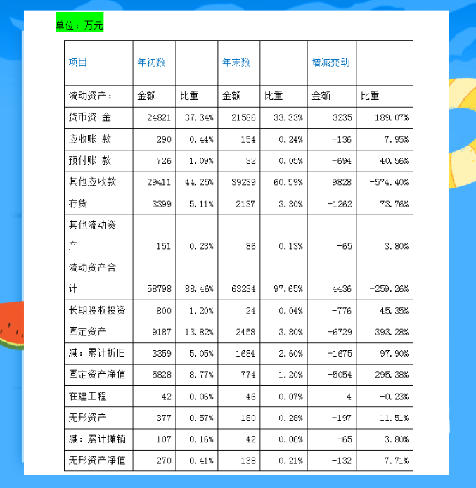 财务报表分析不难！熬夜三天做的财务报表分析及案例分析，超详细