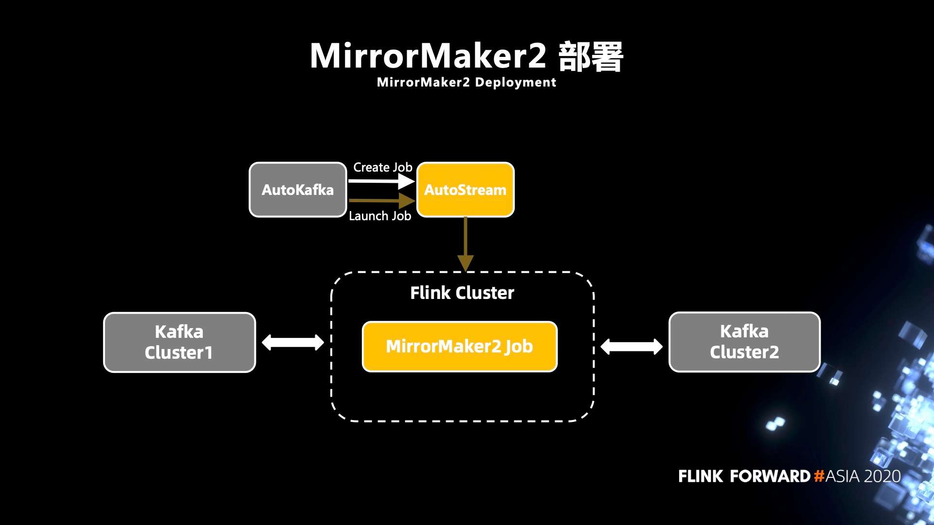 Apache Flink 在汽车之家的应用与实践