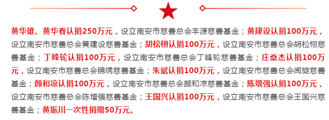 1亿4799万元捐款！为福建南安的爱心企业点赞
