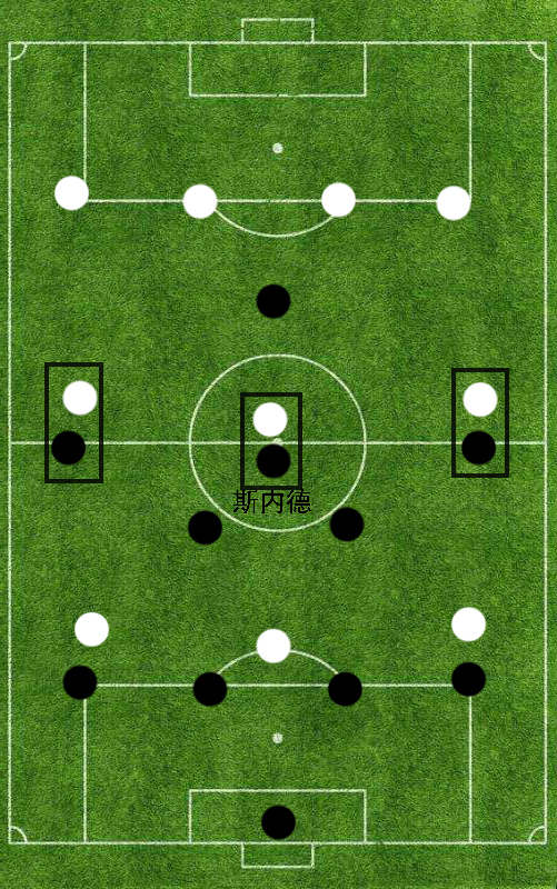 态度比阵型更重要(防守反击的极致展现，“穆式国米”4231阵型详解)