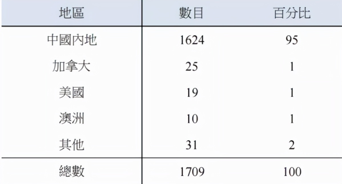 中山大学跻身全球百强，中大校友申报香港优才，再+30分​