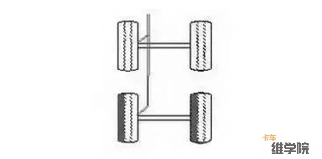 卡车维学院18种轮胎吃胎现象和解决方法，转给身边做维修的人吧