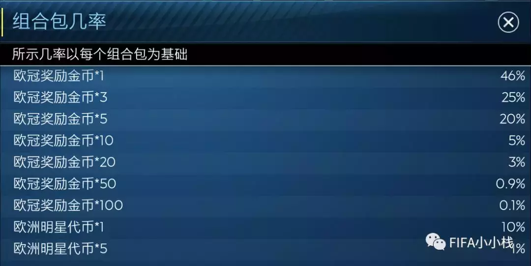 欧冠摇摇乐哪个爆率高(FIFA足球世界丨爆率测试：600个欧冠金币试水摇摇乐！!)