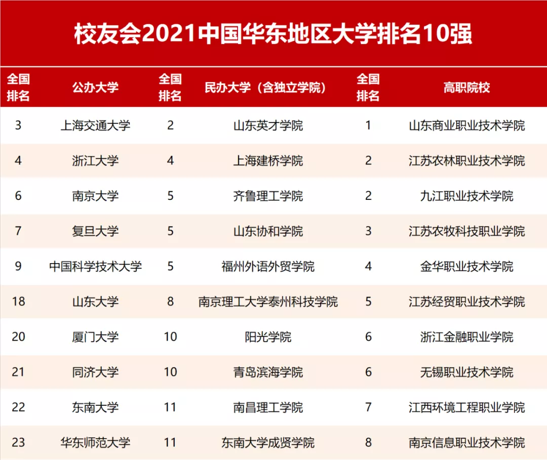 山东大学全国排名2017（山东省最新大学排名）