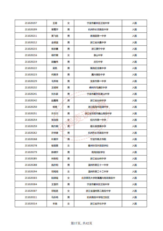 中国计量大学2021三位一体入围名单公布！附2020各专业录取分