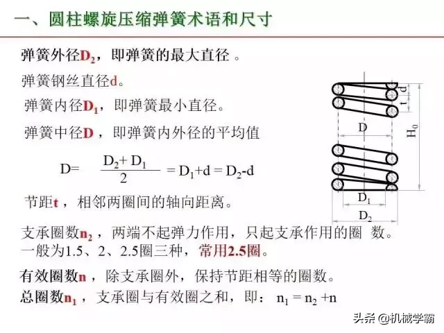 标准件和常用件知识总结