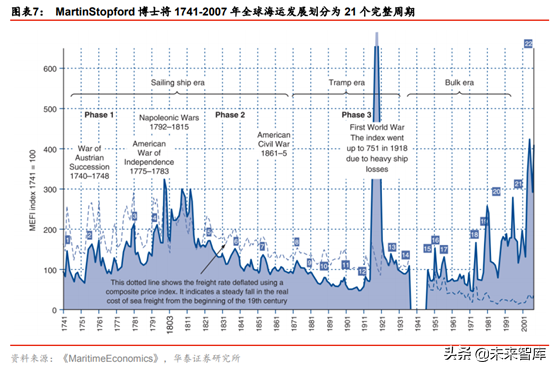 山海关船厂招聘信息（船舶制造行业研究报告）