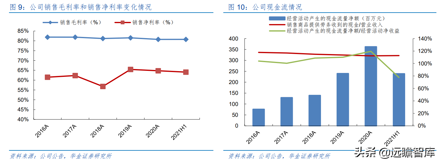 上海市小巨人企业，布局激光切割系统，柏楚电子拥有2大核心优势
