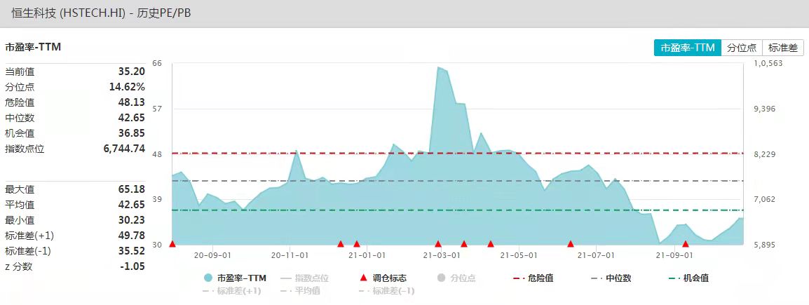 港股投资指南：如何挑选高性价比港股标的