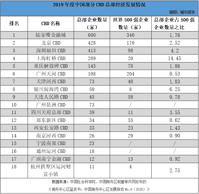 中国CBD蓝皮书（2022）发布，有关CBD的排名都在这了