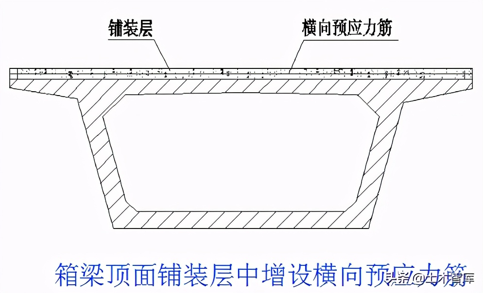 桥梁加固工程,桥梁加固