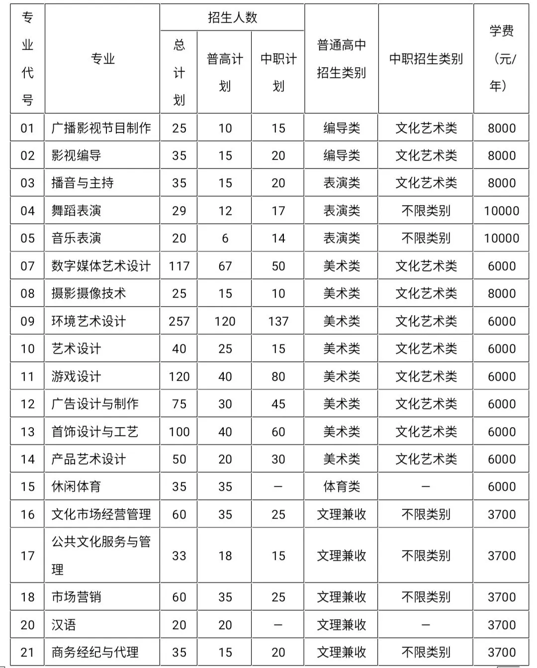 大成都地区的优质高职院校推荐,2020年单招不能错过!