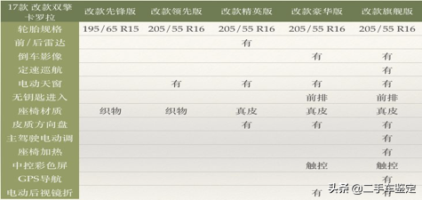 新款卡罗拉今日上市，让我们来了解一下历代的历史和年款区分