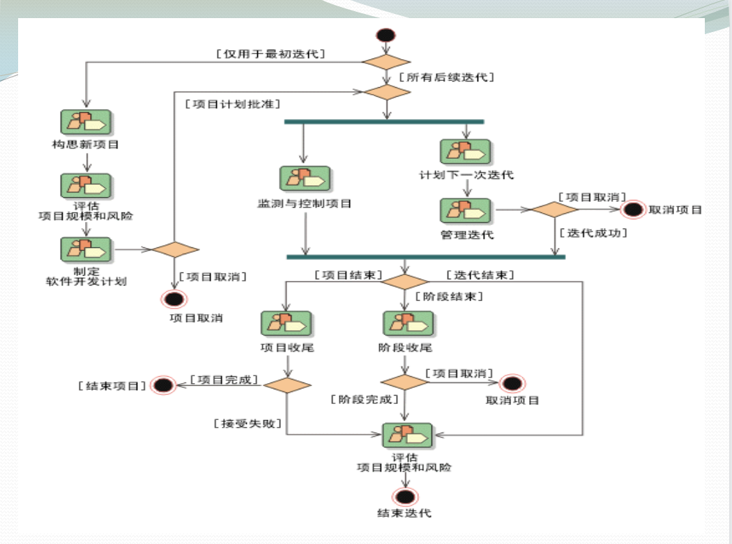 30套项目经理培训讲义，优秀项目经理必备，升职加薪全靠它