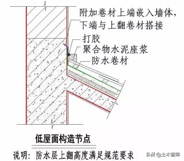 强烈建议收藏！史上最全“节点做法”