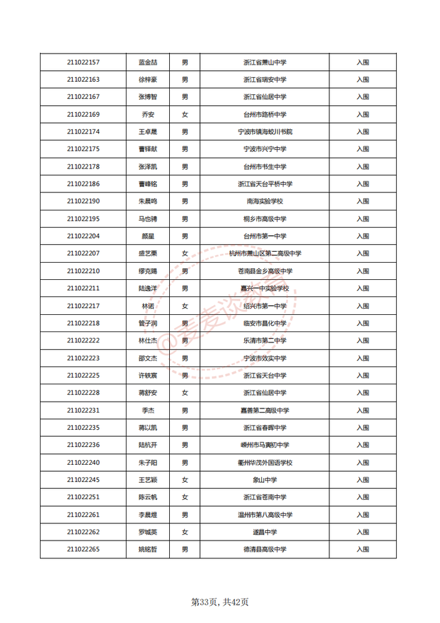 中国计量大学2021三位一体入围名单公布！附2020各专业录取分