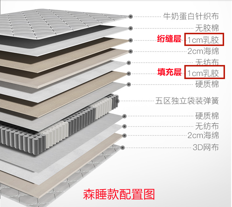 预算1-2K高性价比床垫推荐，助你提高选购效率