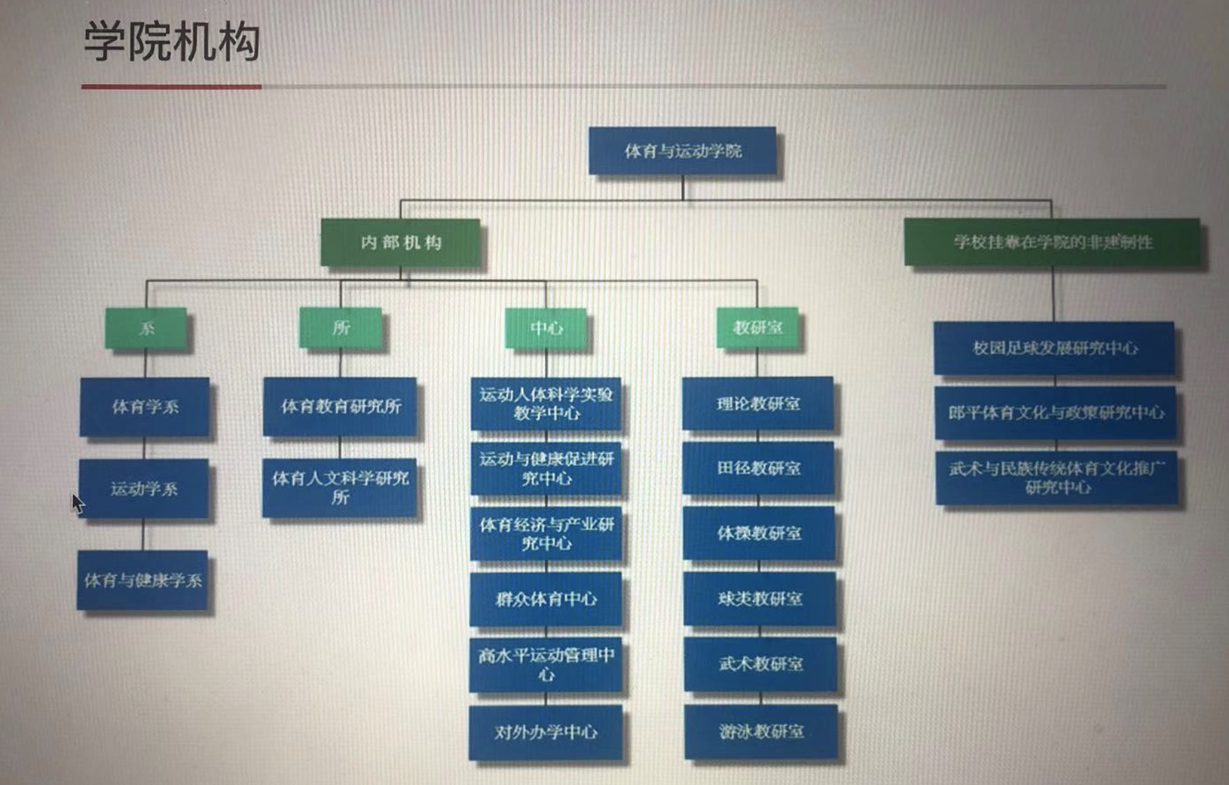 北京师范大学英语世界杯怎么样(北京师范大学的运动训练专业怎么样？师资力量如何？)