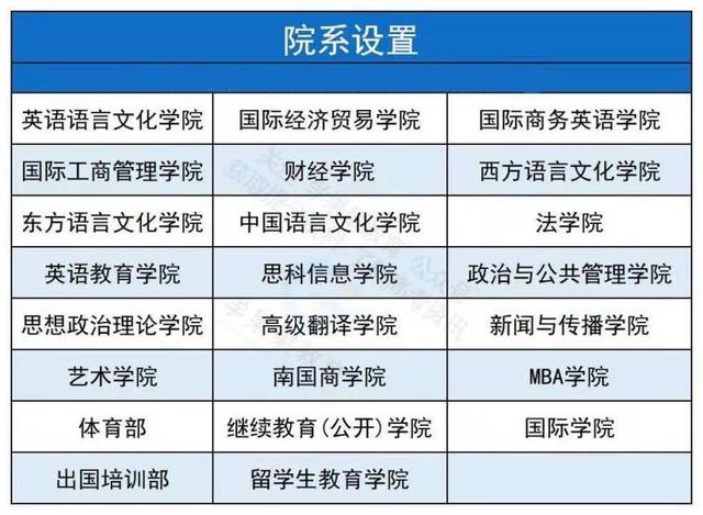 详解广东外语外贸大学