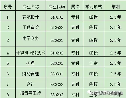 成考生,2018年河北省成人高校招生录取工作日程安排出炉