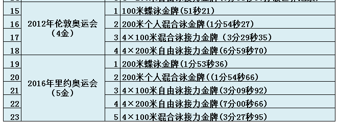 关于奥运会的资料有哪些(关于奥运会的10个知识点你知道几个？知道5个的人就是奥运达人了)