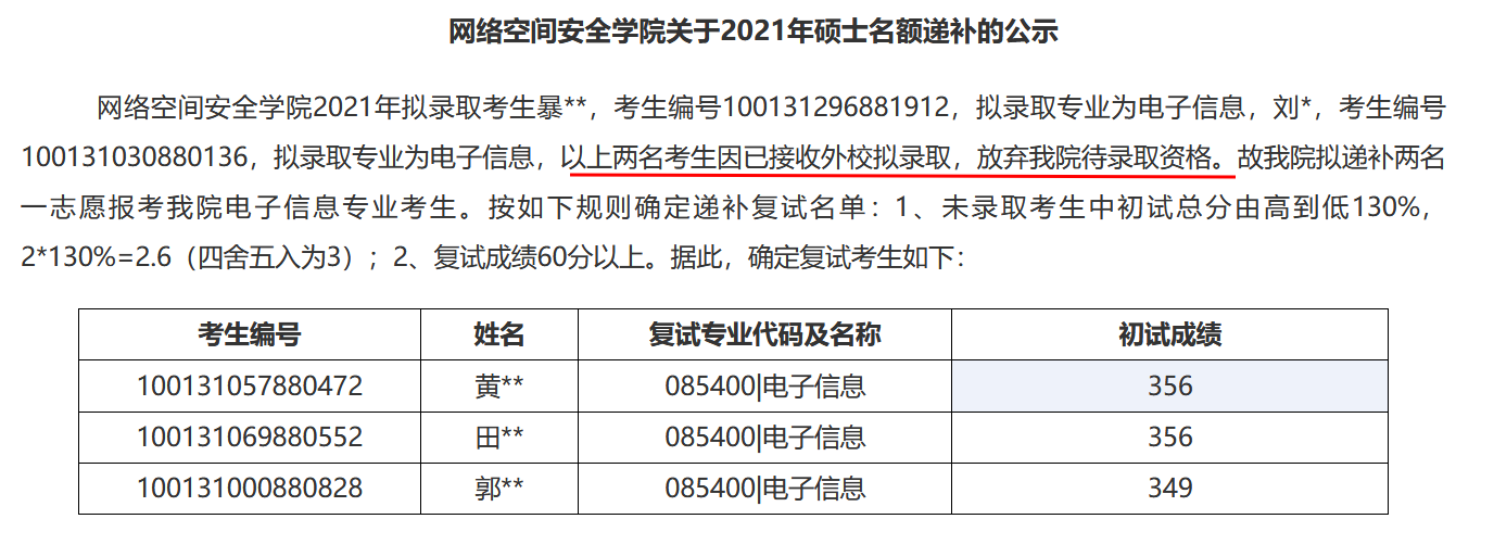 北京邮电大学公布拟录取名单，多人放弃复试，390分被“淘汰”