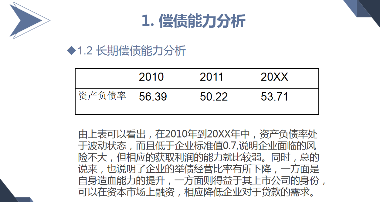 熬夜3天制作的财务报表分析报告PPT，老板看完很满意直呼要加薪