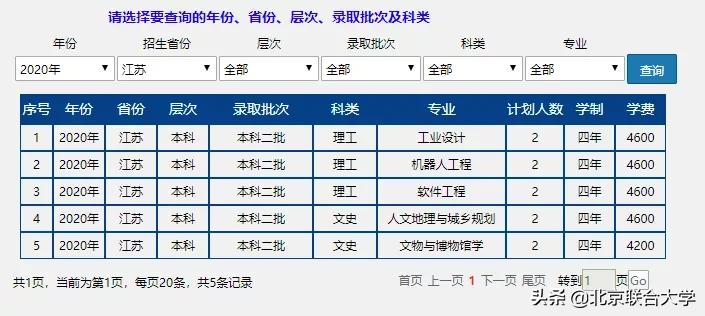 权威发布！北京联合大学2020年全日制普通本科招生计划来了！