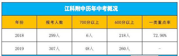 「南昌名校扒一扒」之江科附中