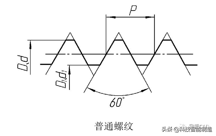 机械设计入门基础知识学习，机械设计入门到精通，螺纹基础知识