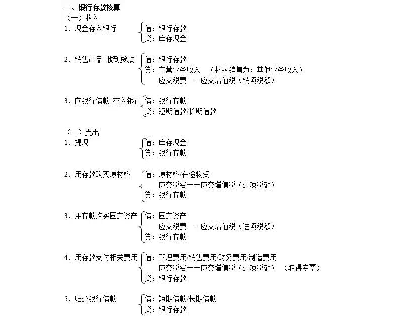 超实用！8年老会计总结的会计必会分录公式，你一定用得上