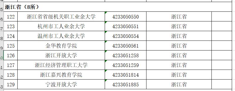 中国各省份“成人高校”名单解读