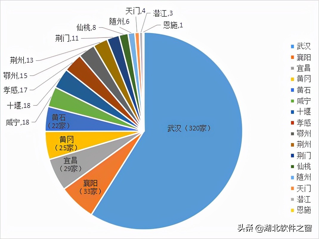 湖北“新物种”企业解读：新一代信息技术企业领跑湖北科技创新