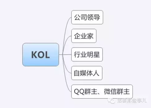 公众微信号推广，公众微信号推广的方法有哪些？