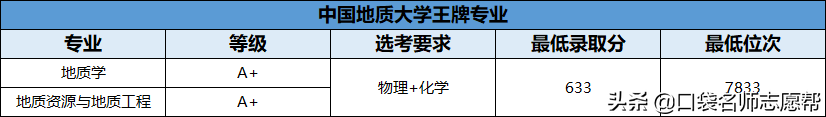 70所211大学王牌专业大汇总，就业发展不输985