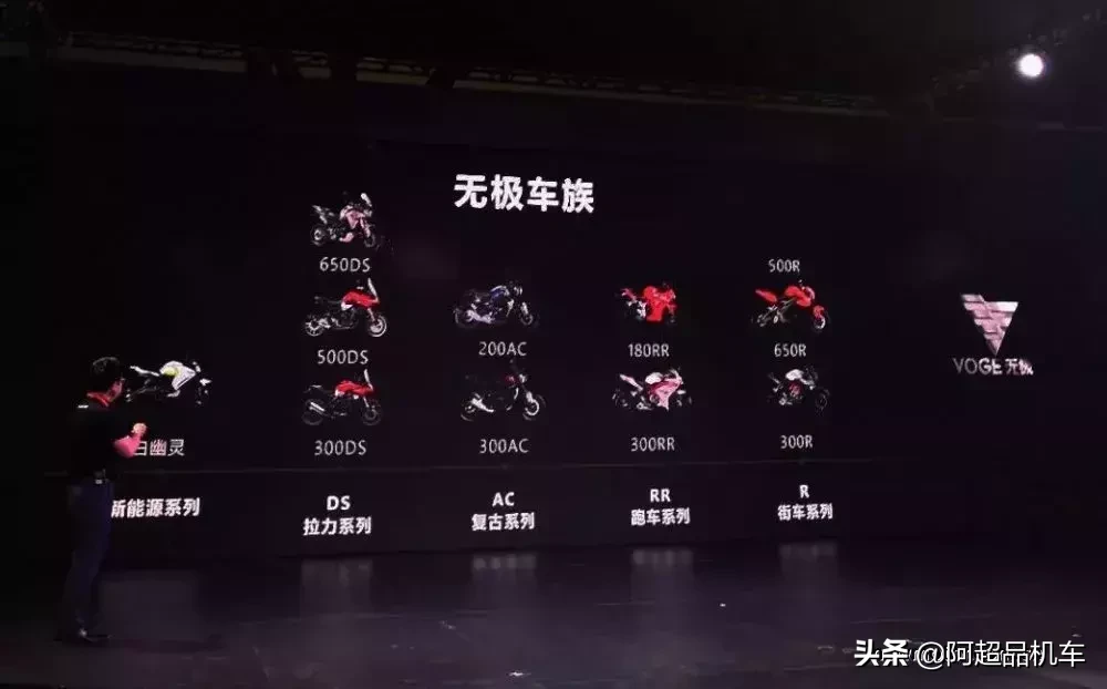 2018最火十大摩托车品牌，排名不分先后