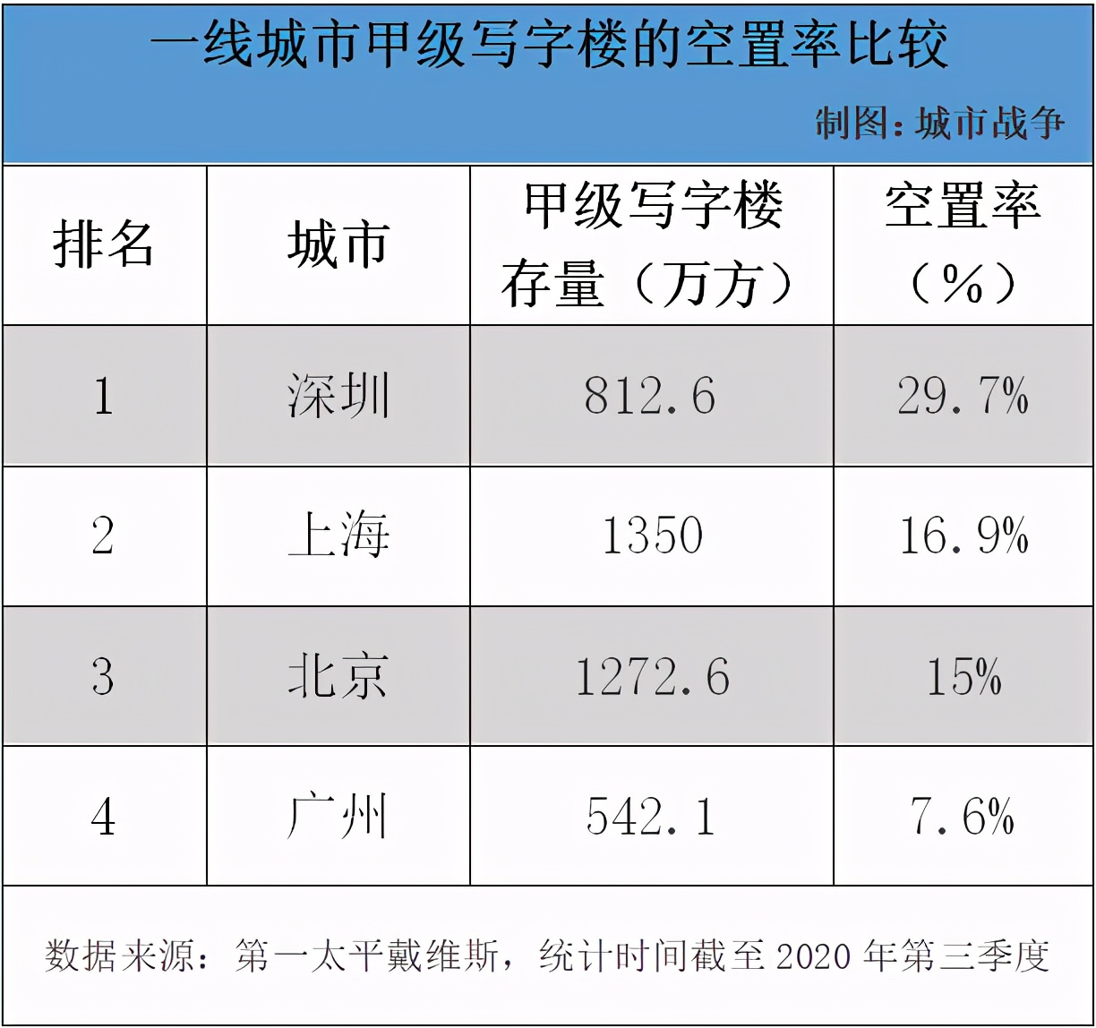 中国CBD蓝皮书（2022）发布，有关CBD的排名都在这了